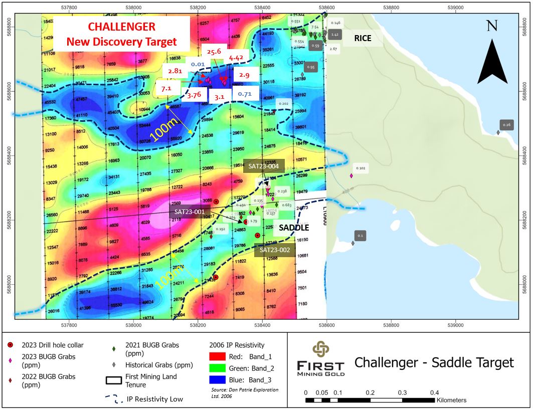 Geological Compilation Map of the Challenger Target and its Spatial Relationship to the Saddle and Rice Targets. Grab assay results are highlighted within IP Resistivity low.